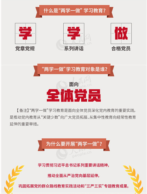 圖解：面向全體黨員開展的“兩學一做”究竟是什么？