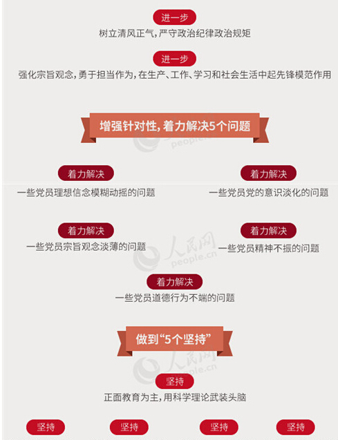 圖解：面向全體黨員開展的“兩學一做”究竟是什么？