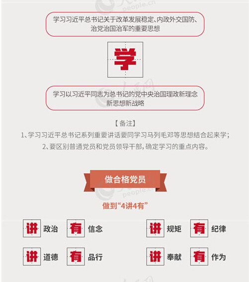 圖解：面向全體黨員開展的“兩學一做”究竟是什么？