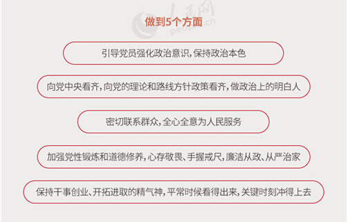 圖解：面向全體黨員開展的“兩學一做”究竟是什么？