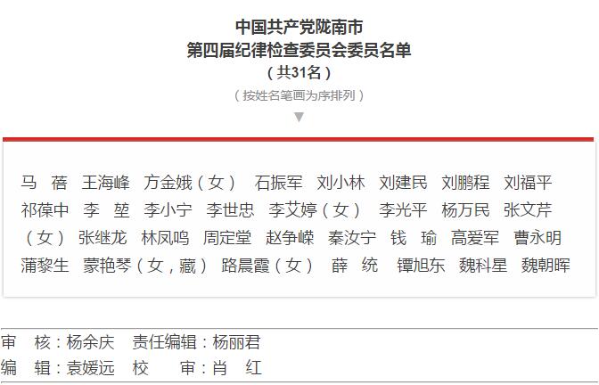 市第四次黨代會勝利閉幕！選出新一屆領(lǐng)導(dǎo)班子